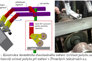 Měření rychlosti pohybu sochoru